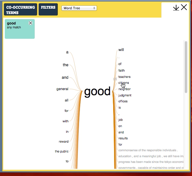 WordTree view on the word good.